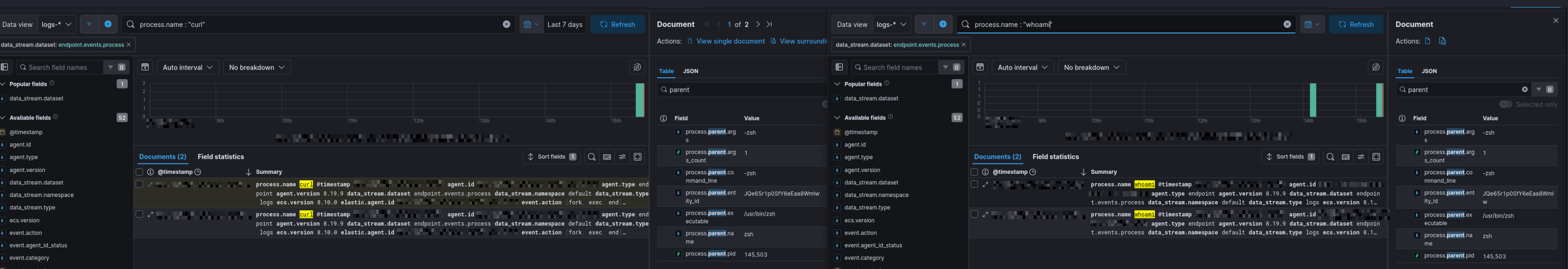Root cause investigation