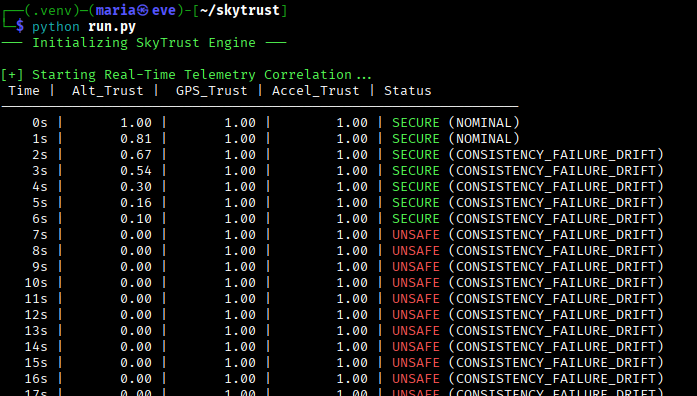 Terminal Screenshot Secure to Unsafe