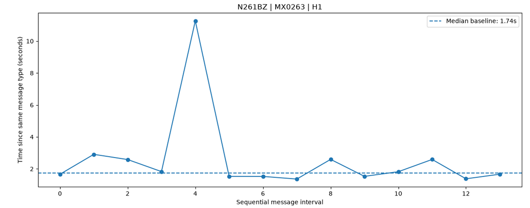 N261BZ / MX0263 / H1