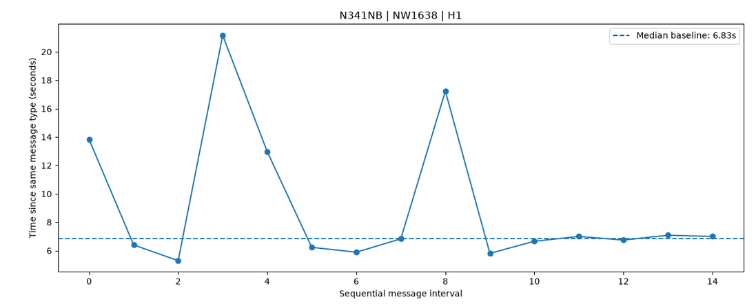 N341NB / NW1638 / H1