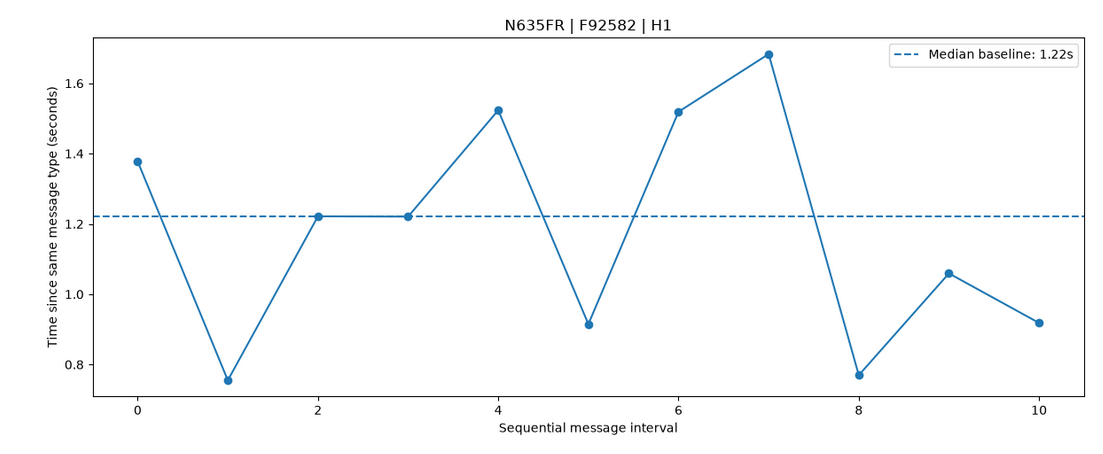 N635FR / F92582 / H1